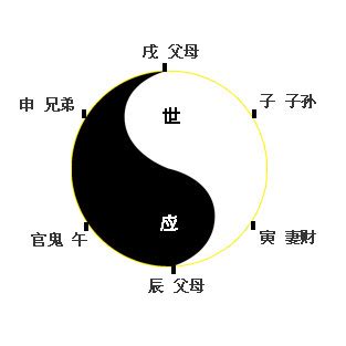 六爻神卦|六爻（古人观察大自然的法则）